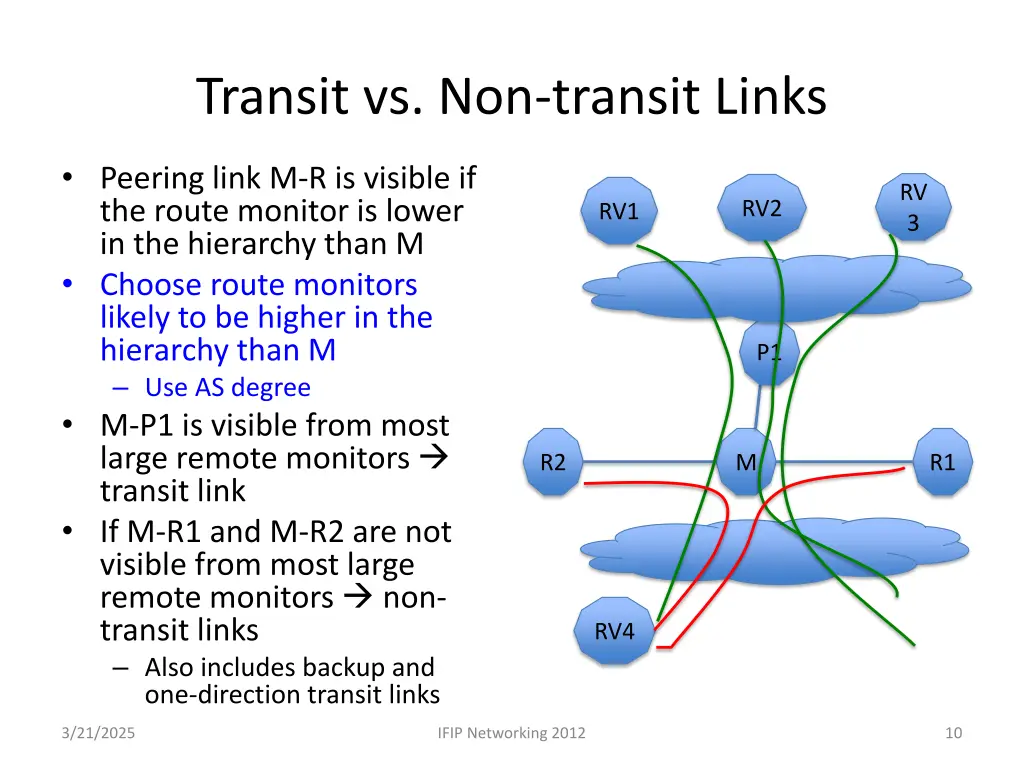 transit vs non transit links