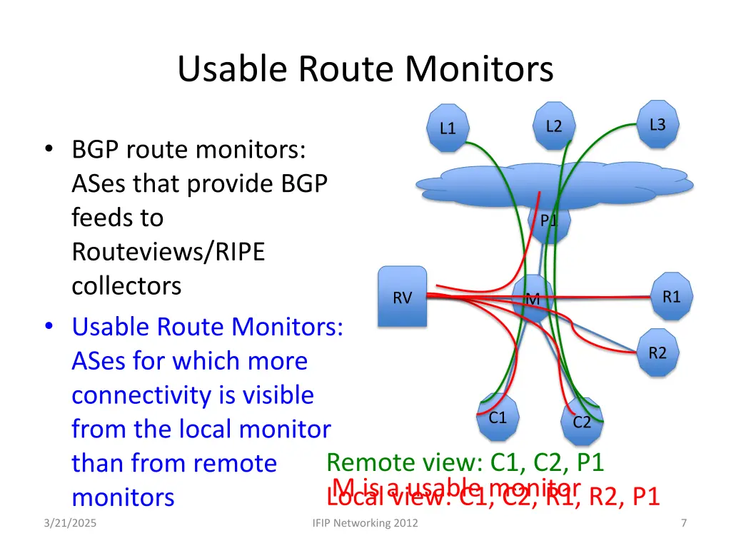 usable route monitors 1