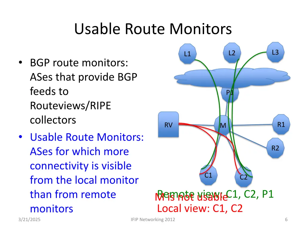 usable route monitors