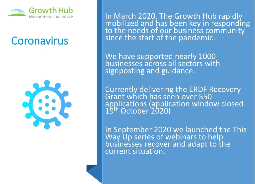 in march 2020 the growth hub rapidly mobilized