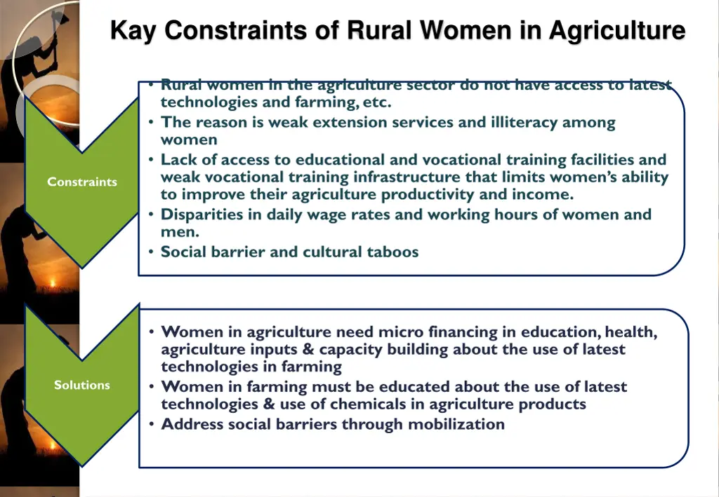 kay constraints of rural women in agriculture