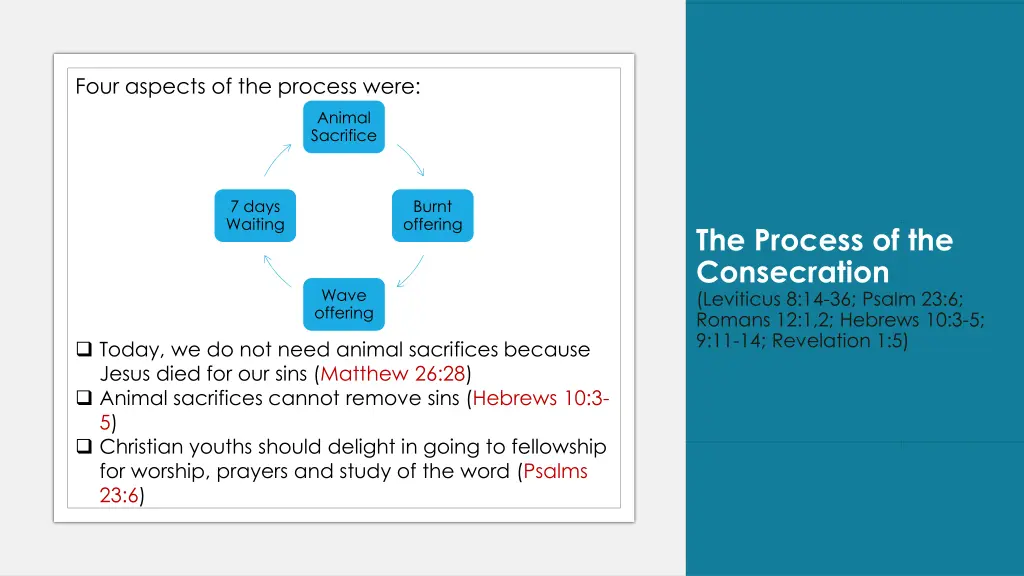 four aspects of the process were