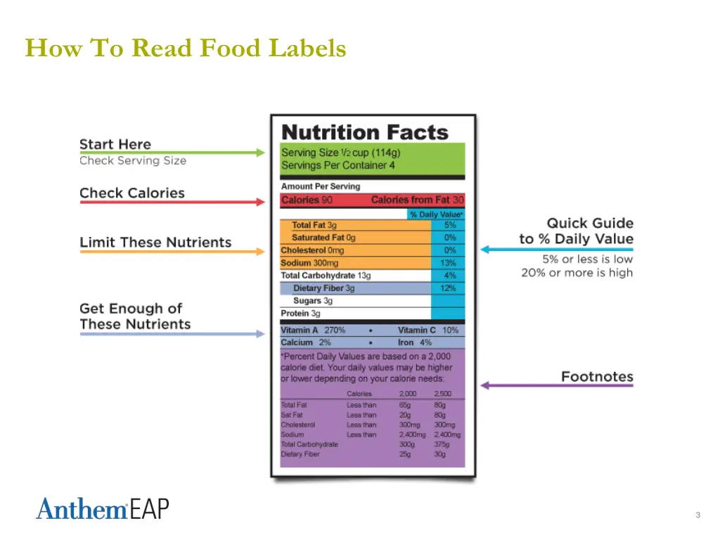how to read food labels