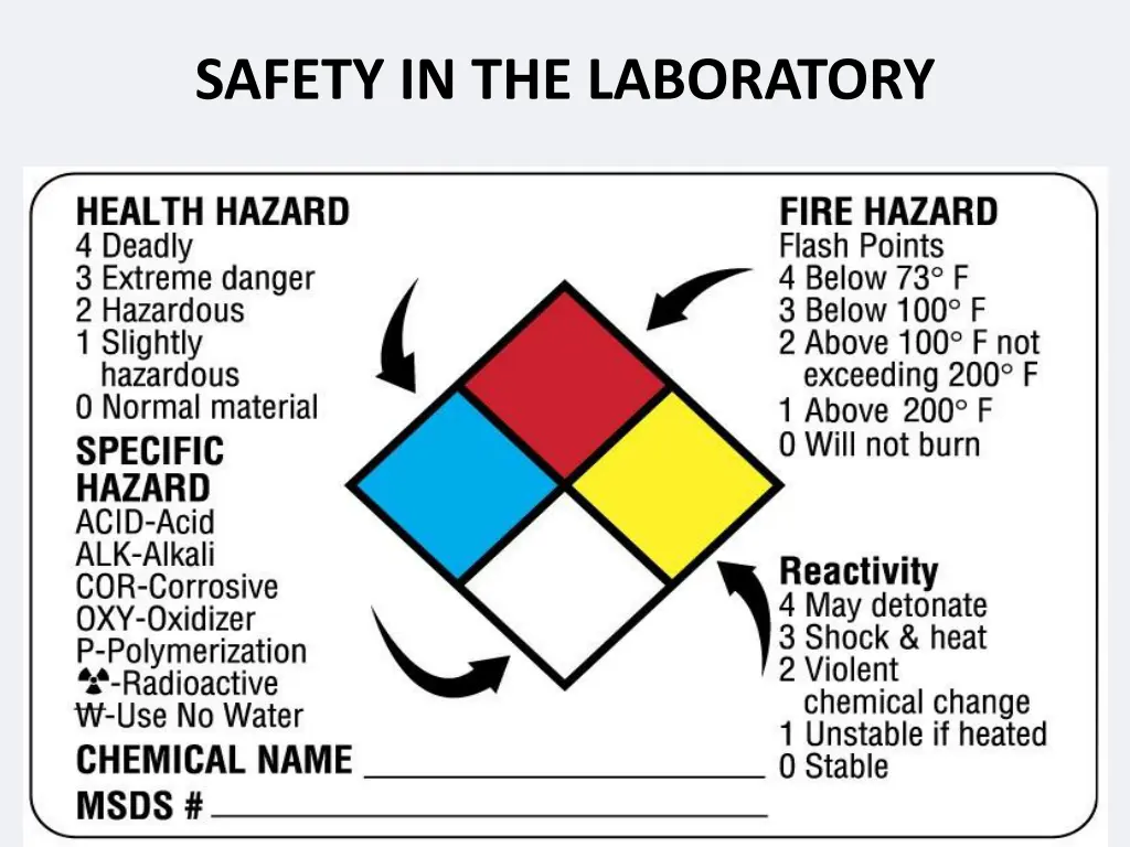 safety in the laboratory 3