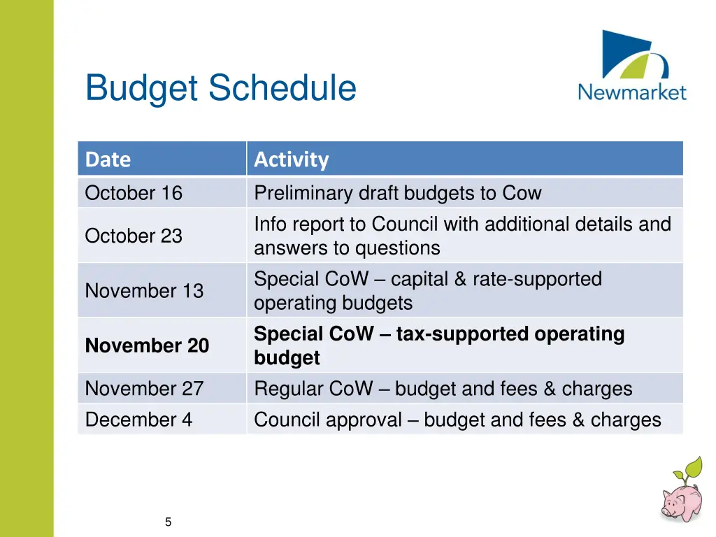 budget schedule