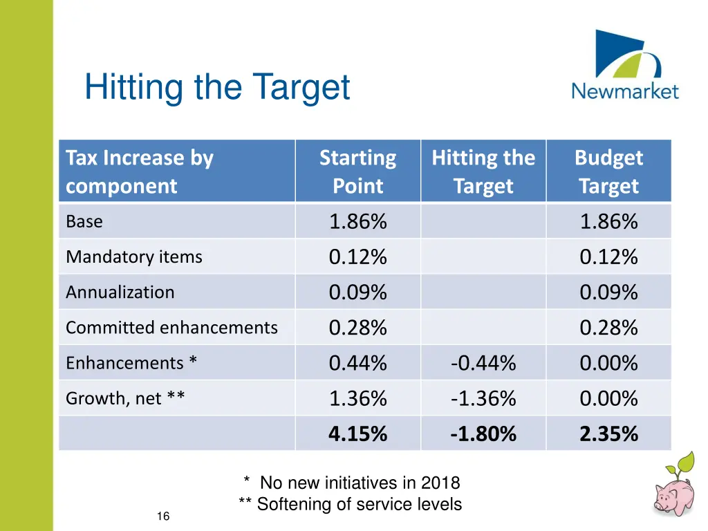 hitting the target
