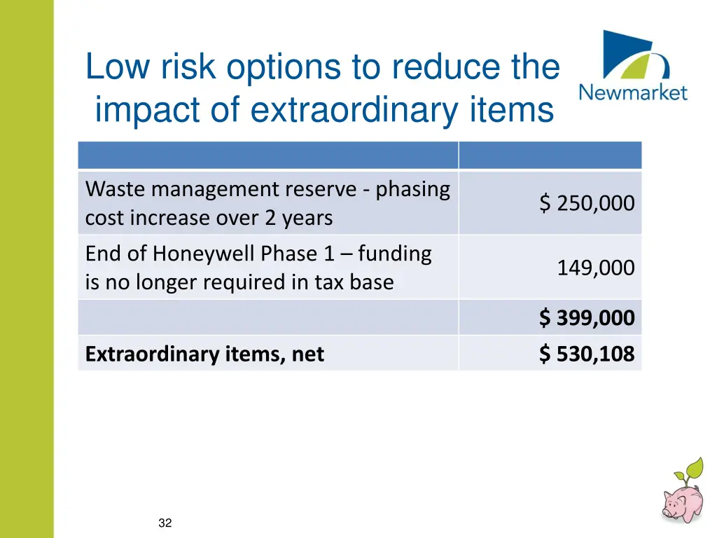 low risk options to reduce the impact