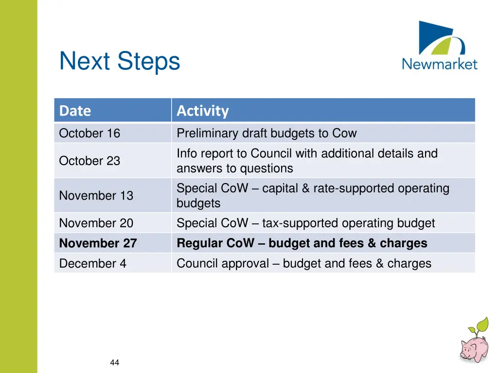 next steps
