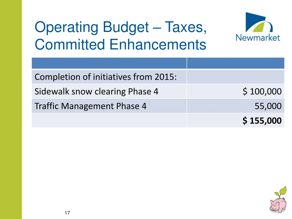 operating budget taxes committed enhancements