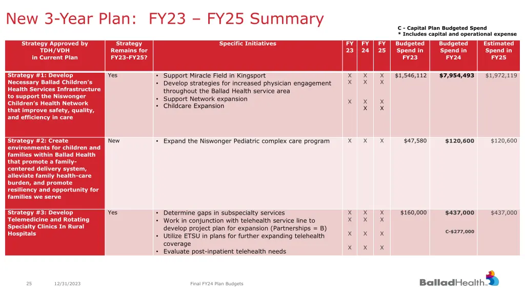 new 3 year plan fy23 fy25 summary 1
