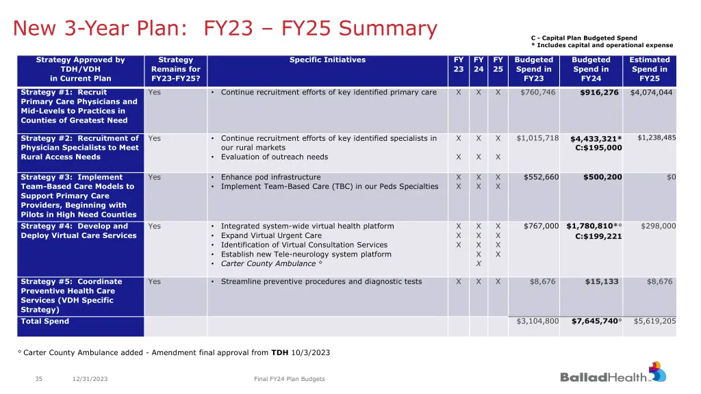 new 3 year plan fy23 fy25 summary 3