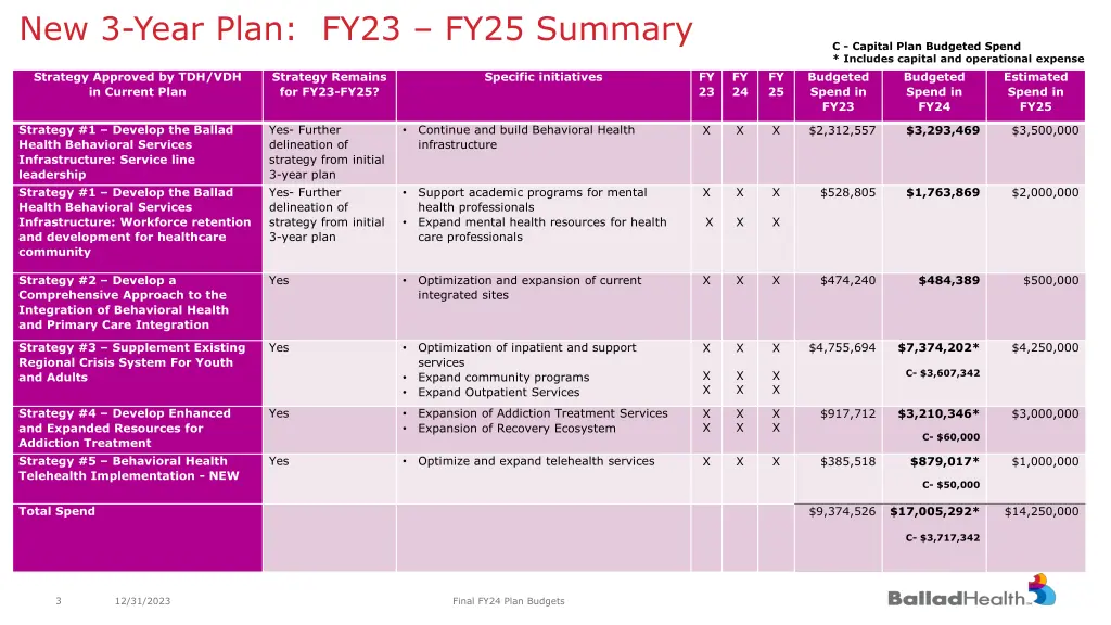 new 3 year plan fy23 fy25 summary