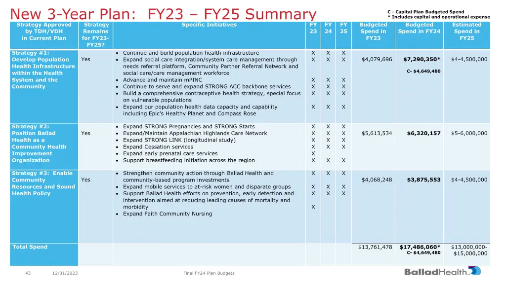 new 3 year plan fy23 fy25 summary strategy