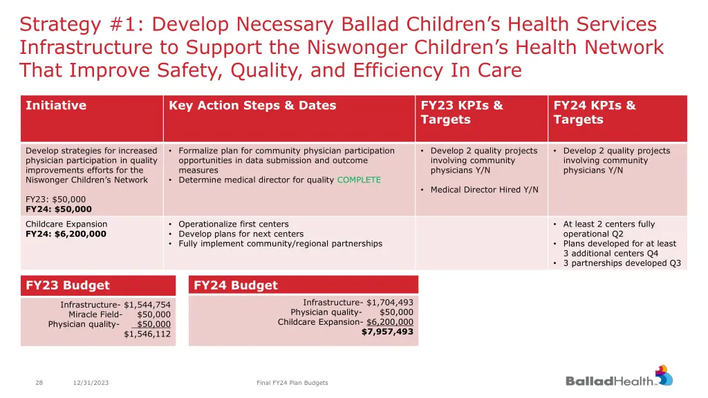 strategy 1 develop necessary ballad children 1