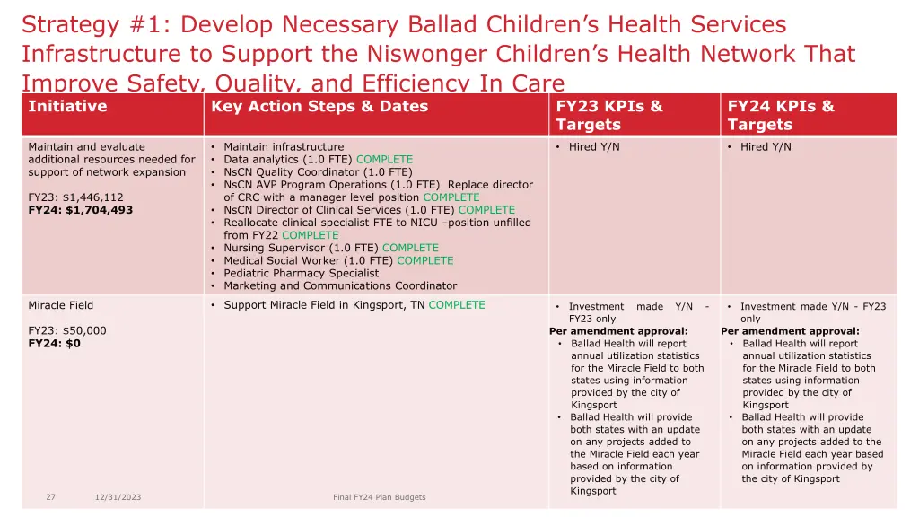 strategy 1 develop necessary ballad children