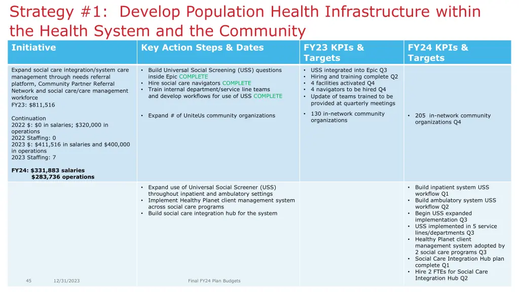 strategy 1 develop population health 1