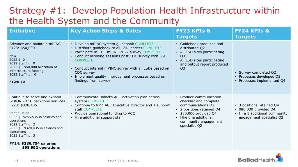 strategy 1 develop population health 2