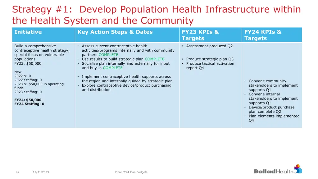 strategy 1 develop population health 3
