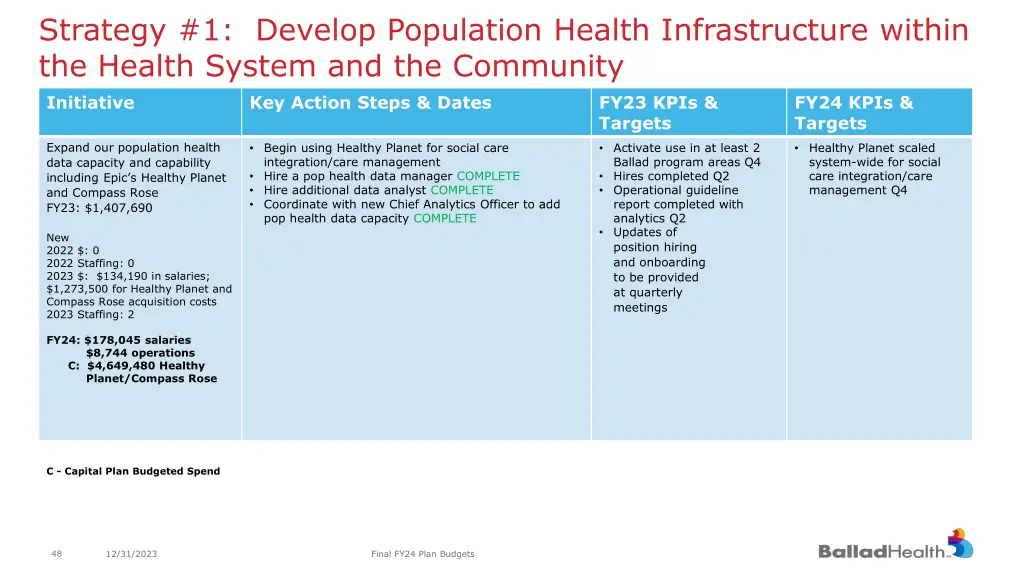 strategy 1 develop population health 4
