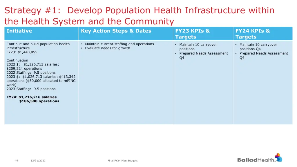 strategy 1 develop population health