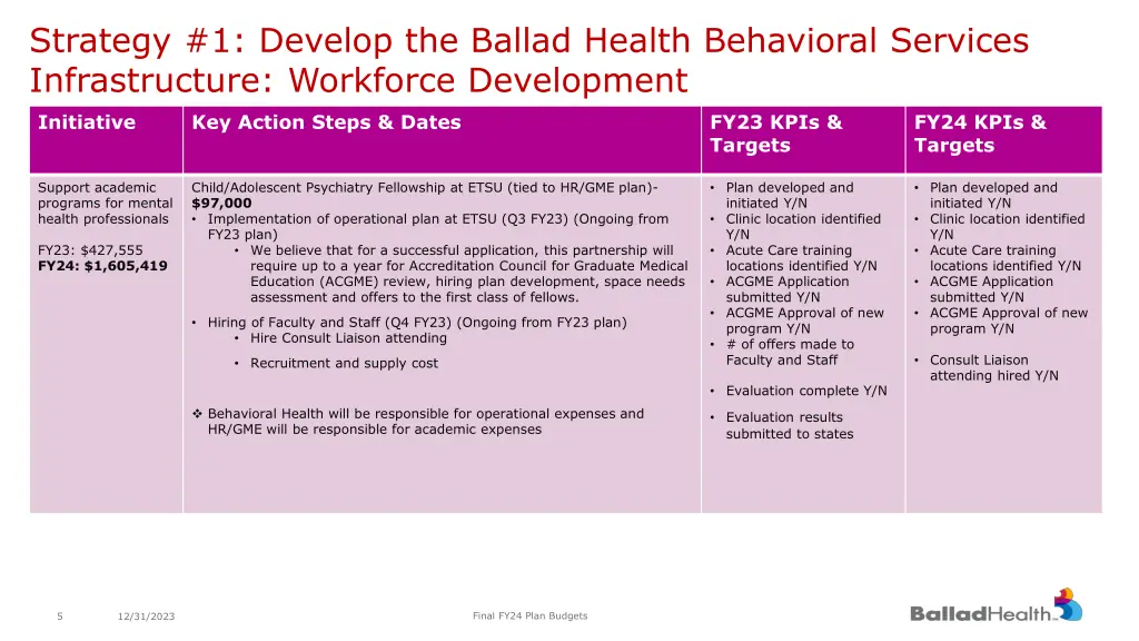 strategy 1 develop the ballad health behavioral 1
