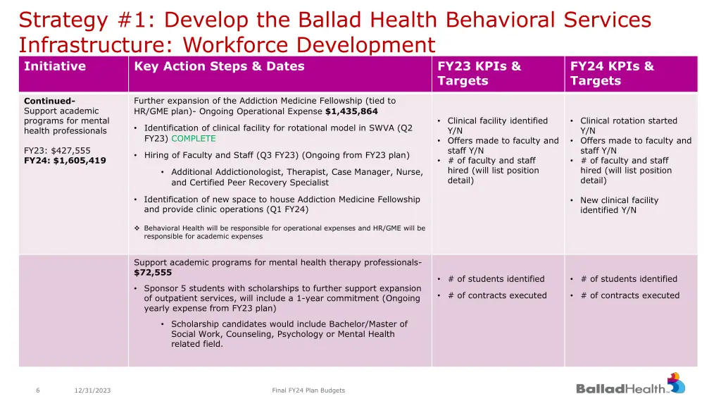 strategy 1 develop the ballad health behavioral 2