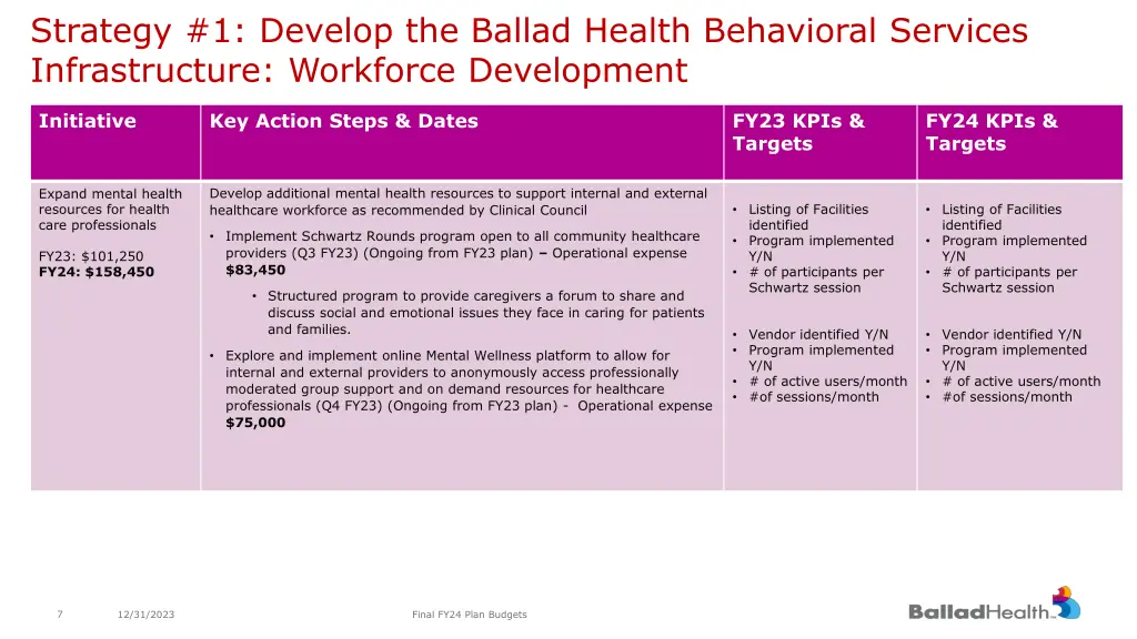 strategy 1 develop the ballad health behavioral 3