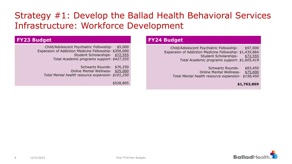 strategy 1 develop the ballad health behavioral 4