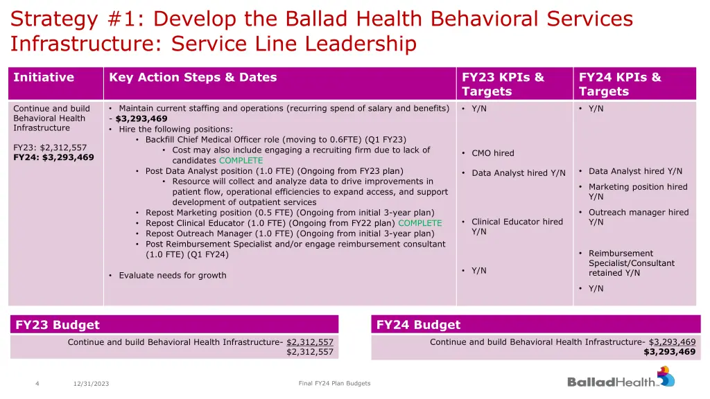 strategy 1 develop the ballad health behavioral