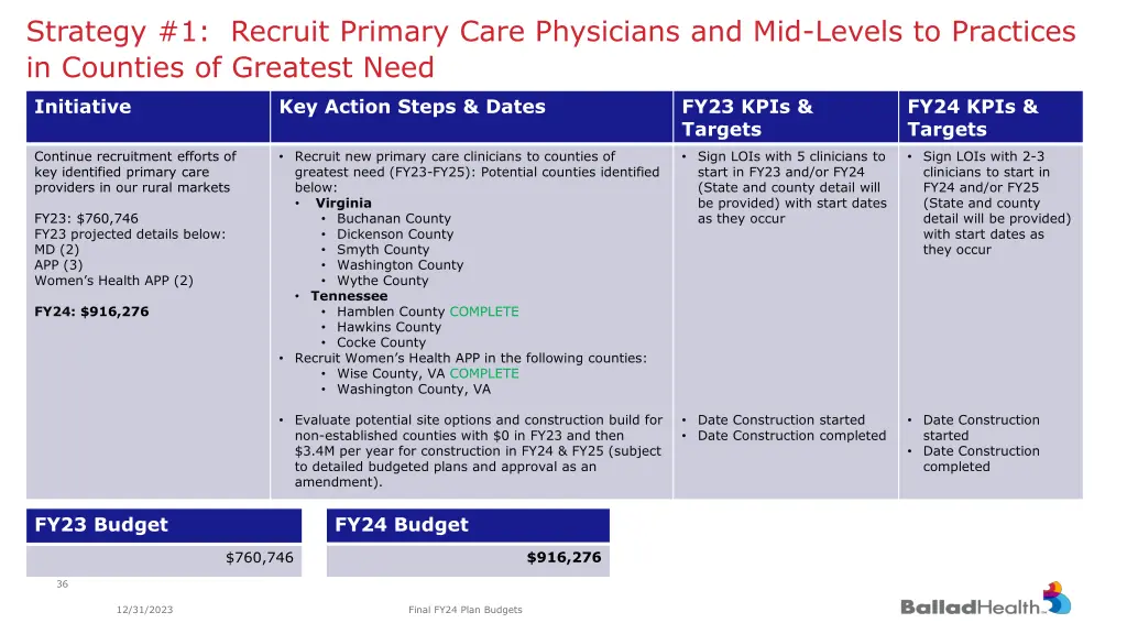 strategy 1 recruit primary care physicians