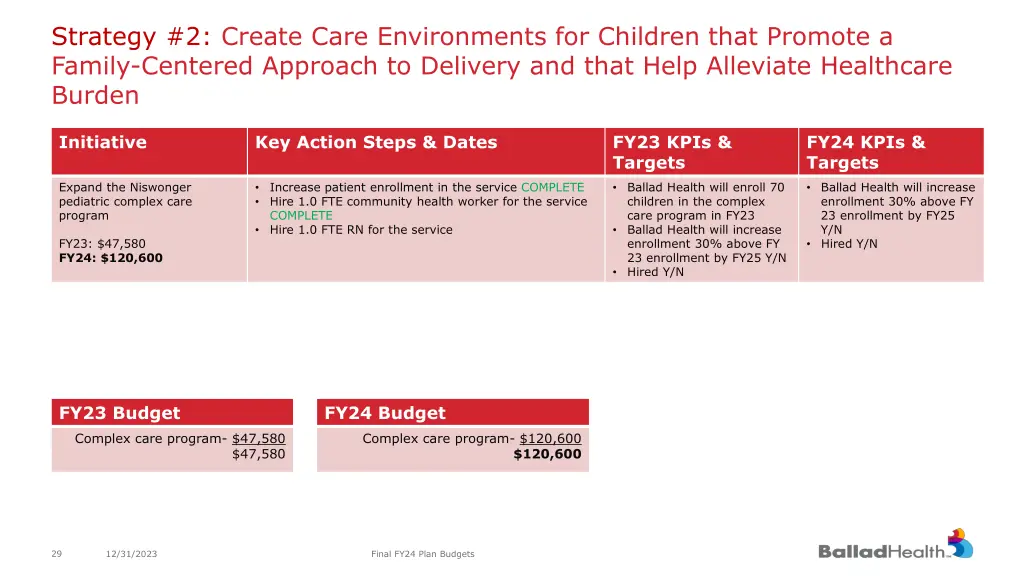 strategy 2 create care environments for children