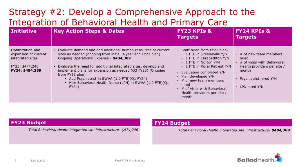 strategy 2 develop a comprehensive approach