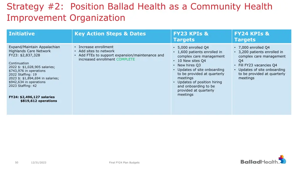 strategy 2 position ballad health as a community 1