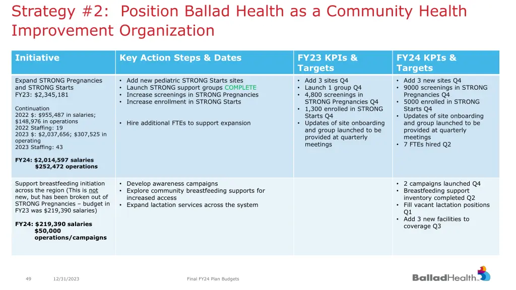 strategy 2 position ballad health as a community