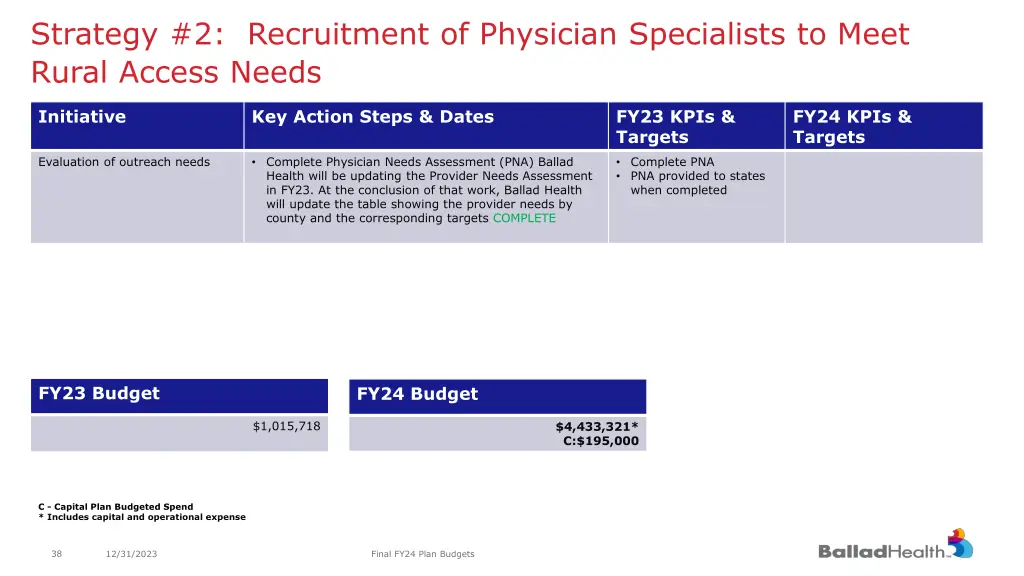 strategy 2 recruitment of physician specialists 1