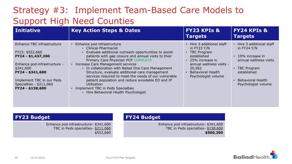 strategy 3 implement team based care models