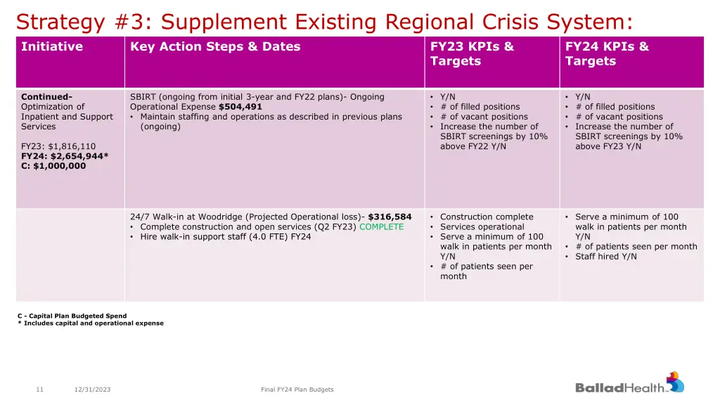 strategy 3 supplement existing regional crisis 1