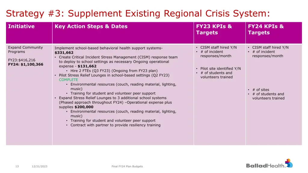 strategy 3 supplement existing regional crisis 3