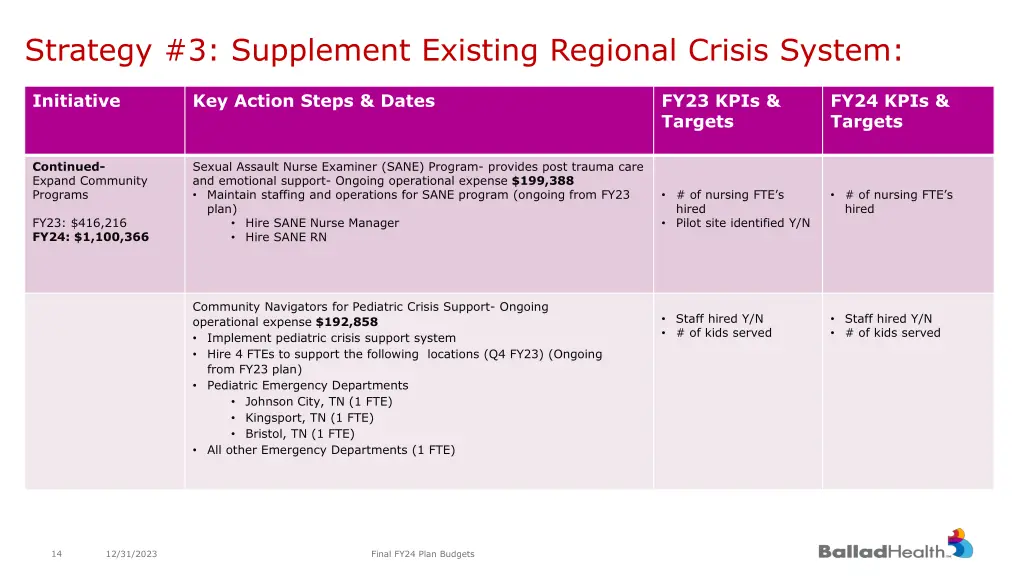 strategy 3 supplement existing regional crisis 4