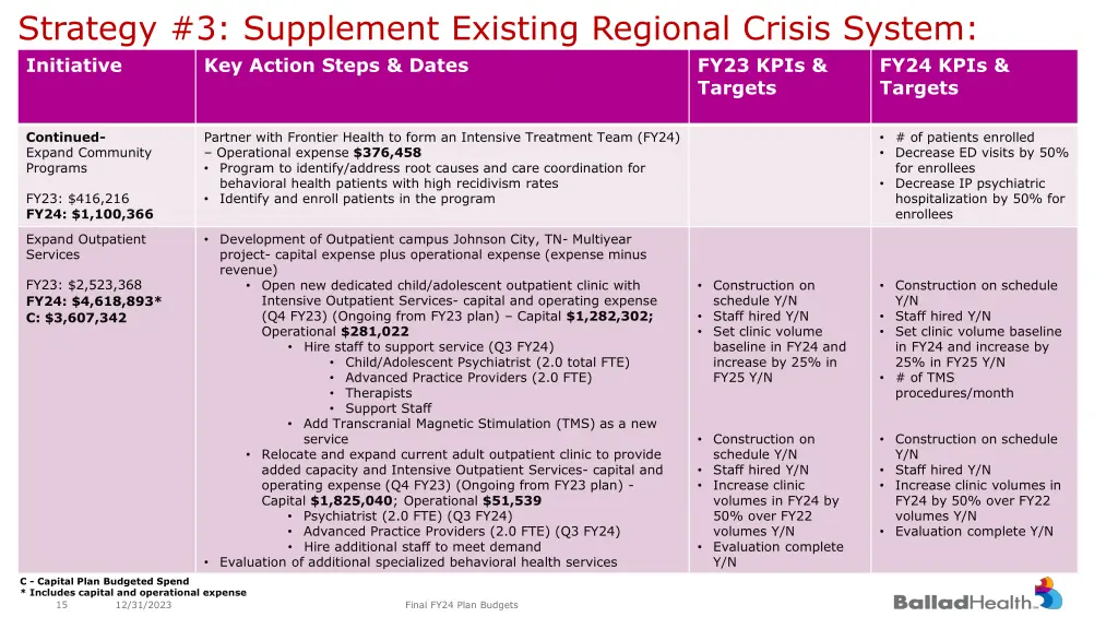 strategy 3 supplement existing regional crisis 5