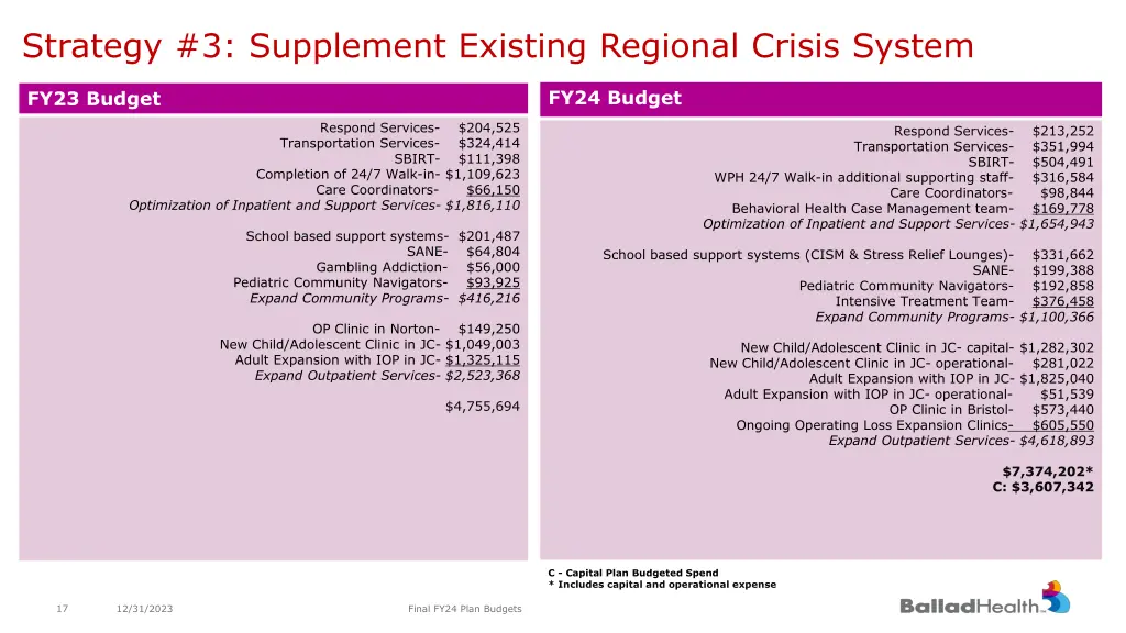 strategy 3 supplement existing regional crisis 7