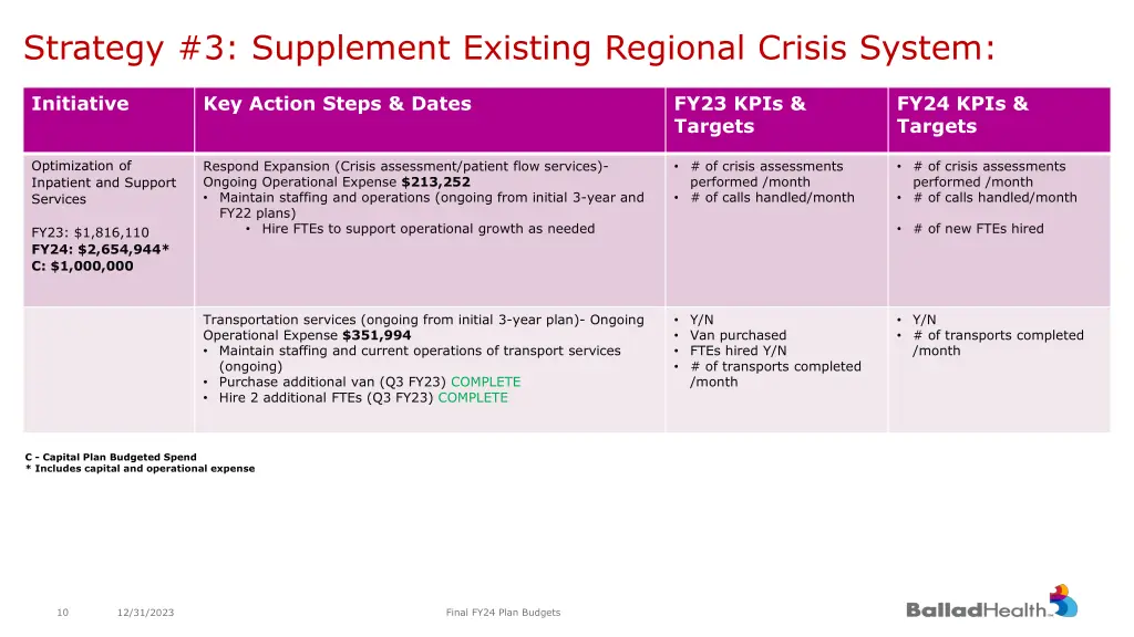 strategy 3 supplement existing regional crisis