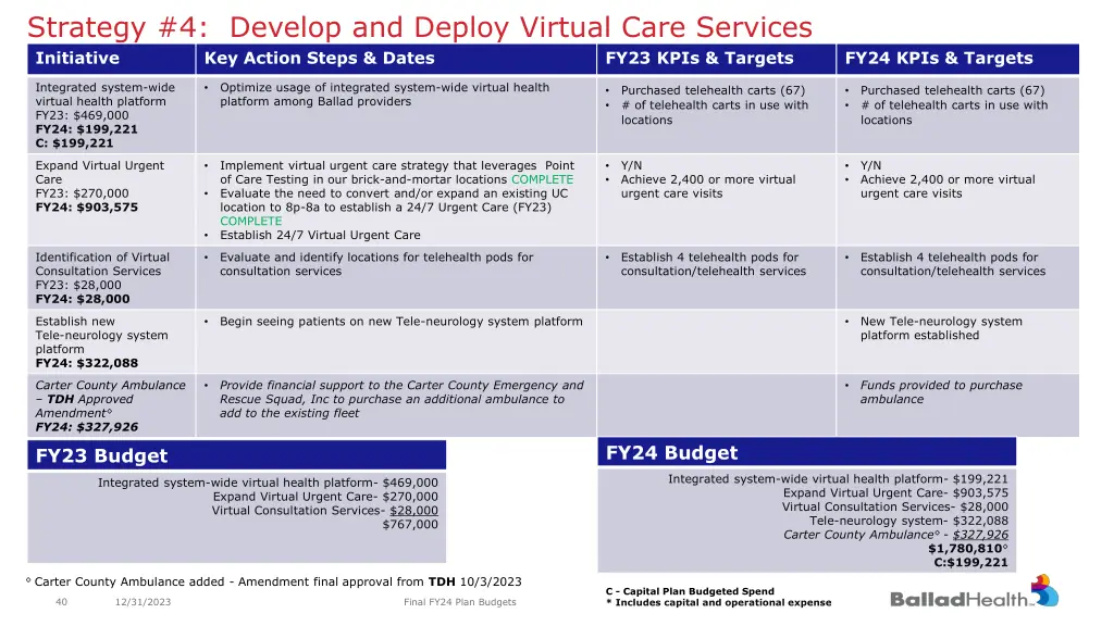 strategy 4 develop and deploy virtual care