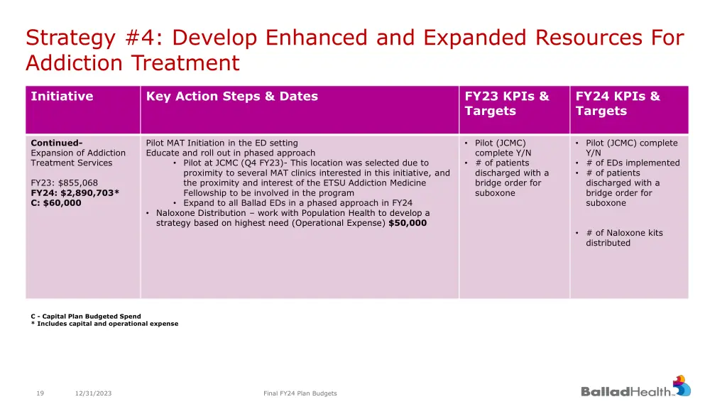 strategy 4 develop enhanced and expanded 1