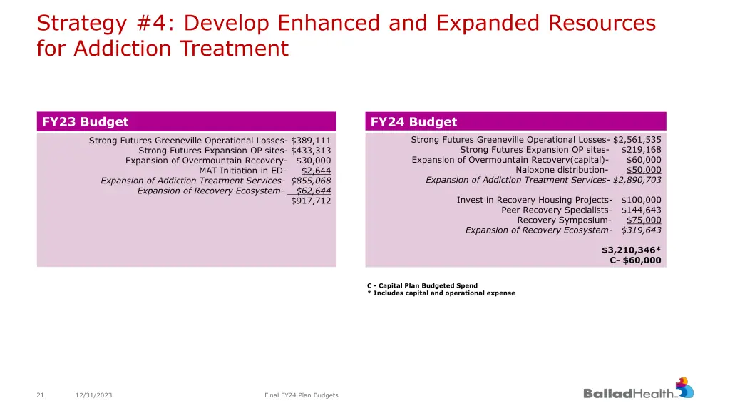 strategy 4 develop enhanced and expanded 3