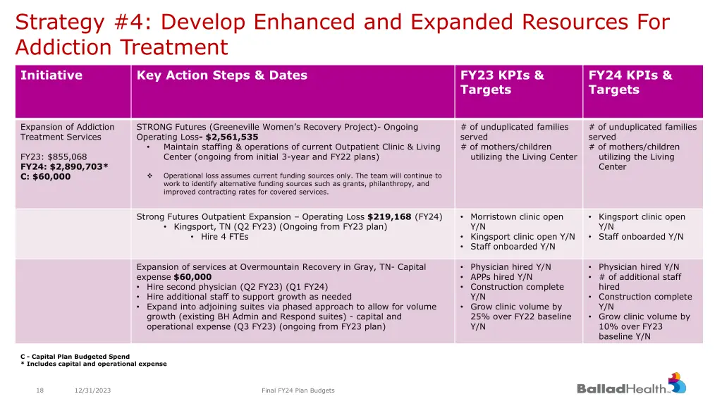 strategy 4 develop enhanced and expanded