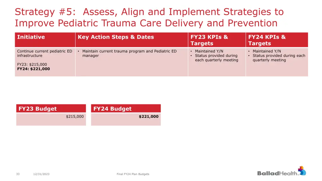 strategy 5 assess align and implement strategies 1