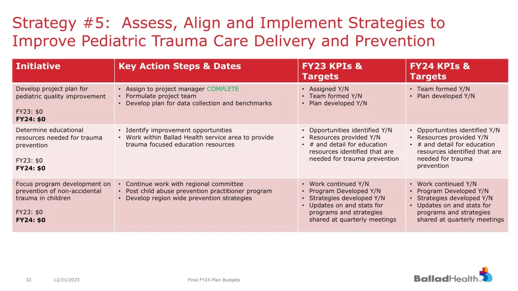 strategy 5 assess align and implement strategies