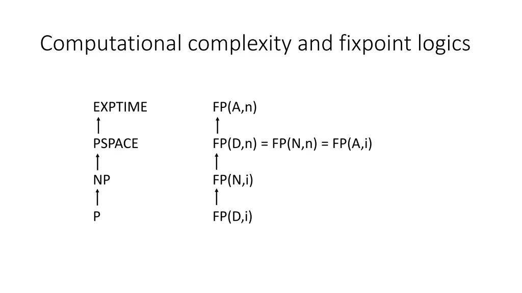 computational complexity and fixpoint logics