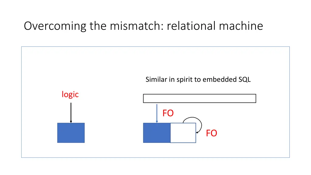 overcoming the mismatch relational machine
